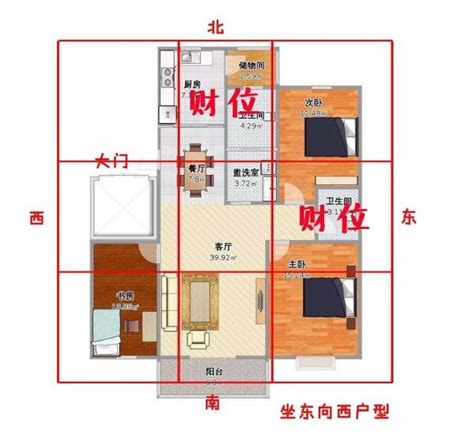 怎麼看家裡的財位|【如何判斷家中的財位？風水學家教你輕鬆定位】